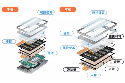 漲知識！電(diàn)子産品常用膠介紹！